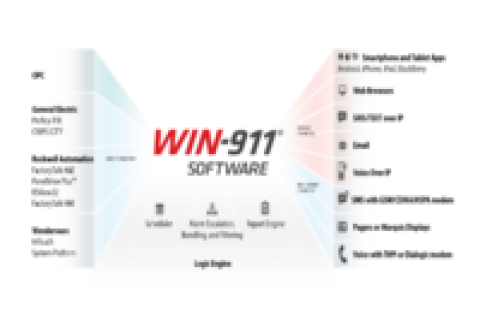 win911 实时报警通知软件产品升级。