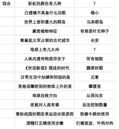 当代人生最新版本